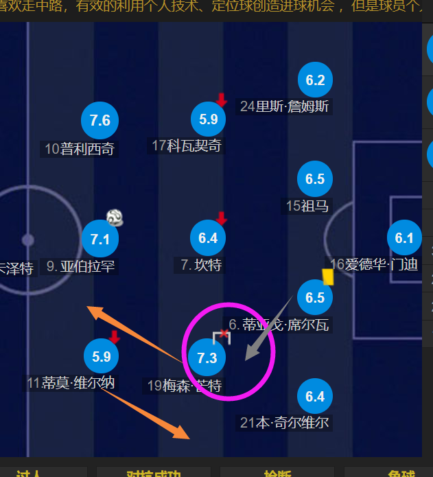  詹姆斯重要时刻战术调整，阿森纳带队取胜！再创辉煌时刻